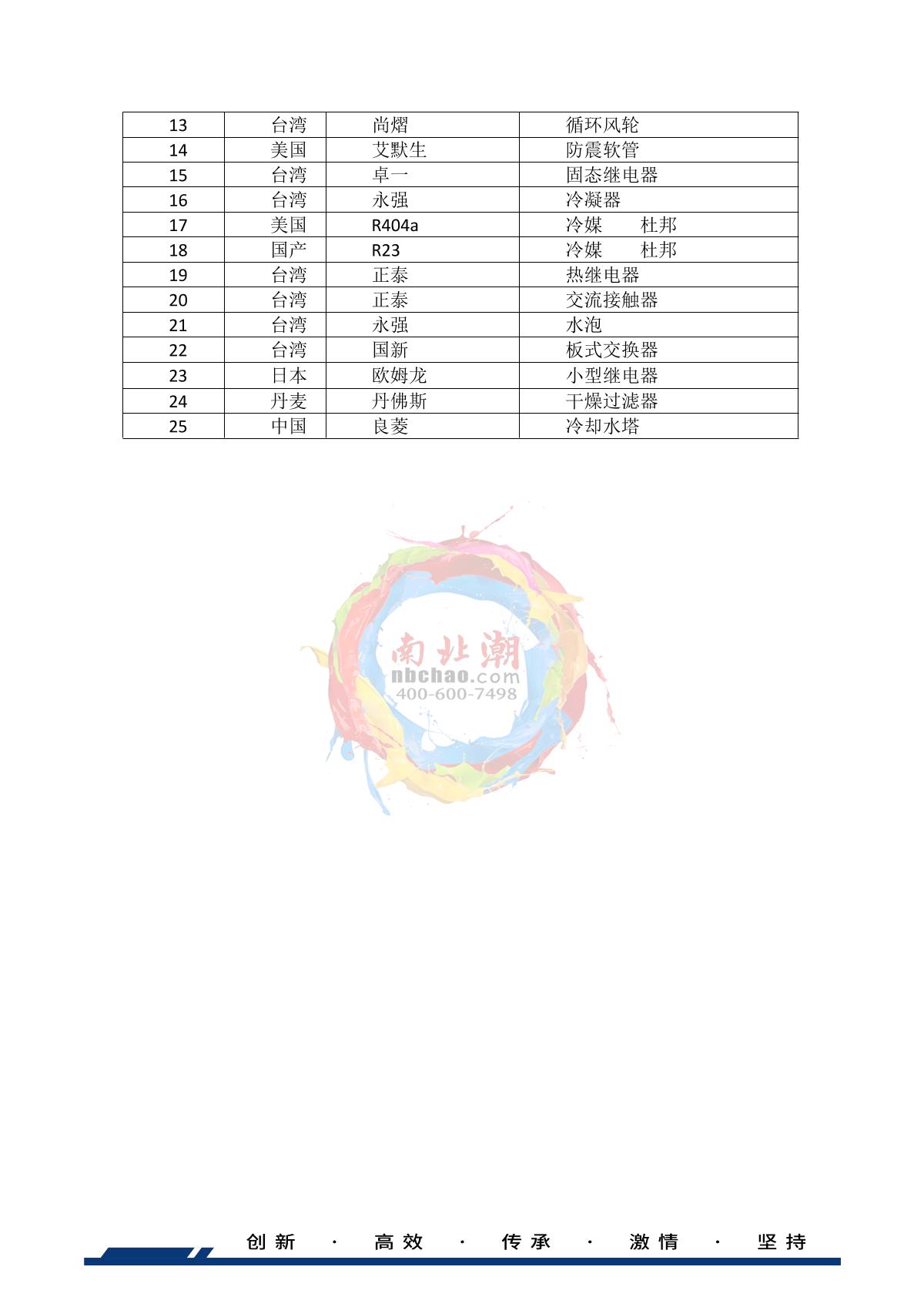 HUDA QD-E703-150K55 Thermal Shock Test Chamber brochure page 7