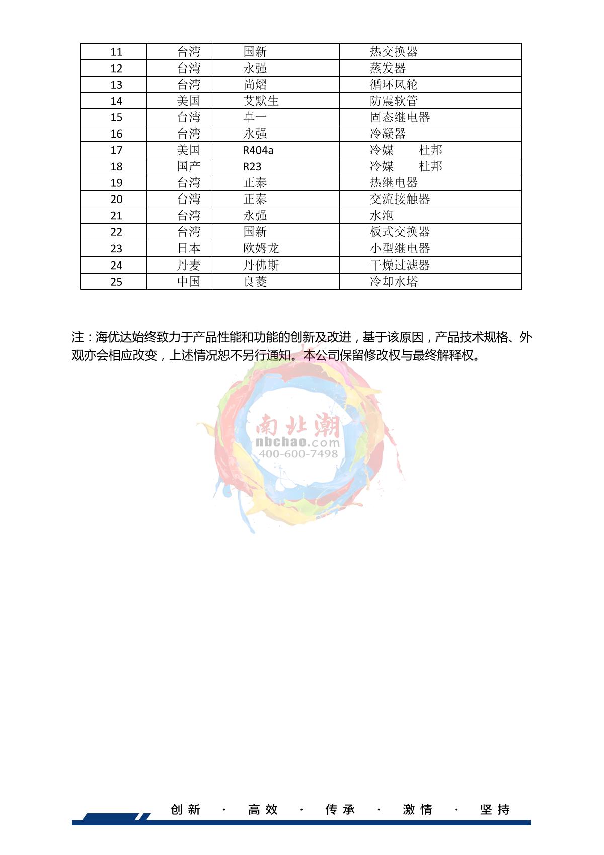 HUDA QD-E703-150KS40 Hot & Cold Shock climate chamber brochure page 10