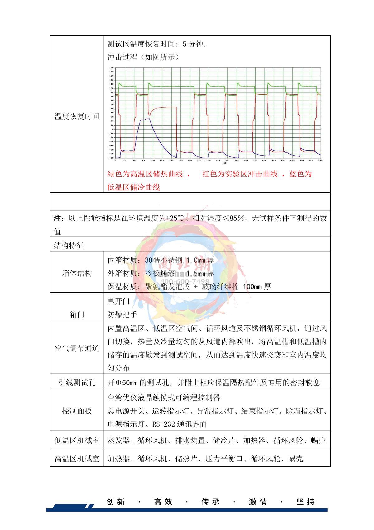 HUDA QD-E703-100KS55 Hot & Cold Shock climate chamber brochure page 5