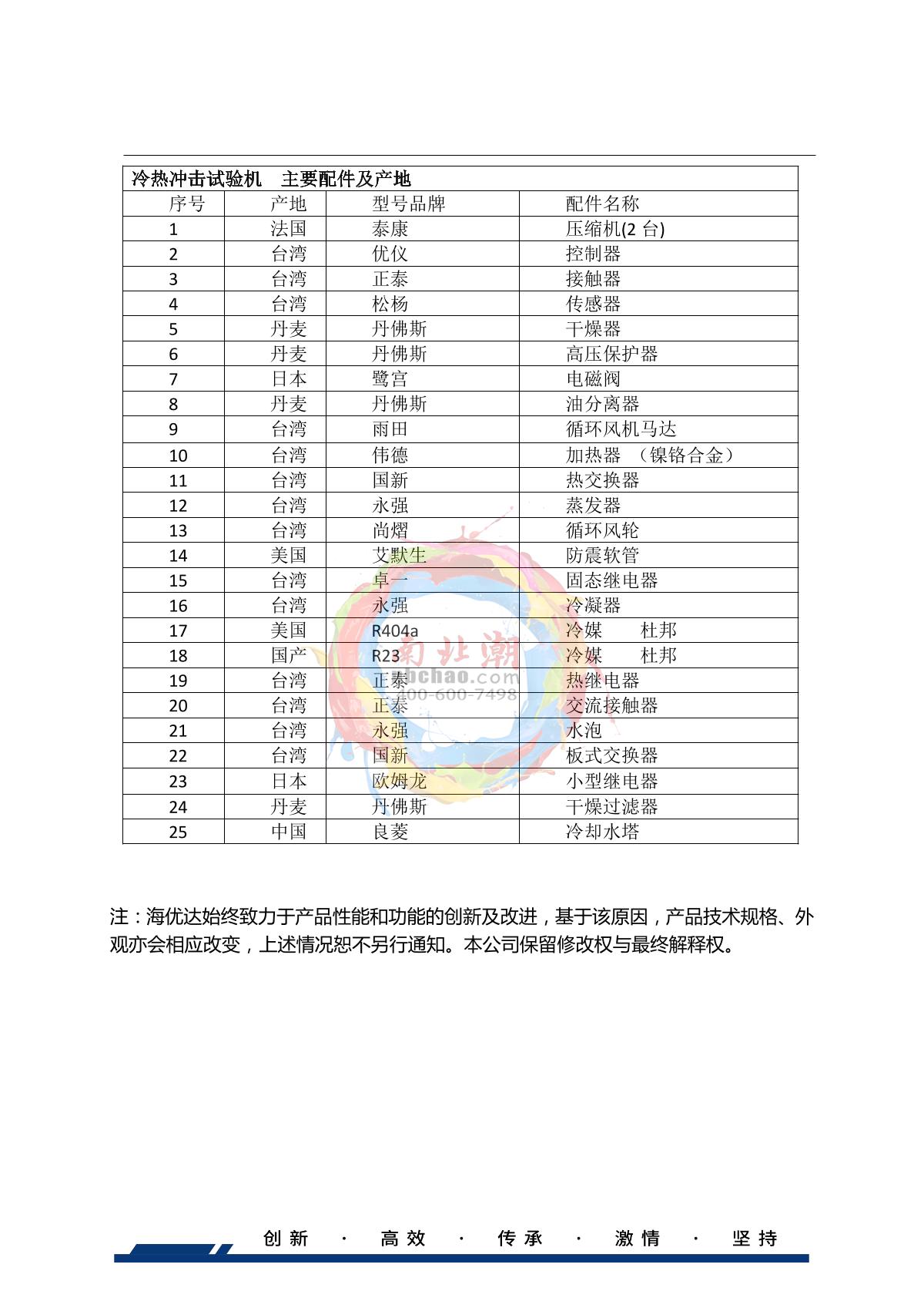 HUDA QD-E703-100KS55 Hot & Cold Shock climate chamber brochure page 10