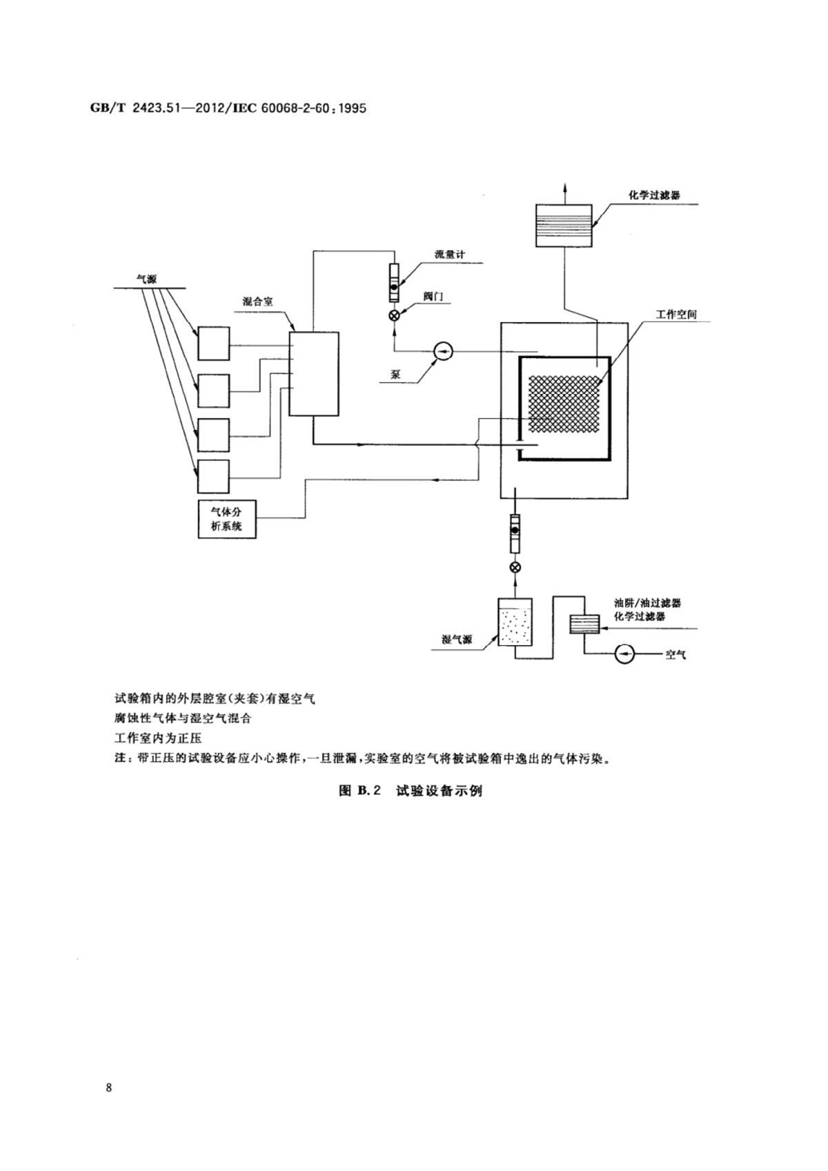 GB/T 2423.51-2020 《环境试验 第2部分：试验方法 试验Ke：流动混合气体腐蚀试验》 - 检测标准【南北潮商城】