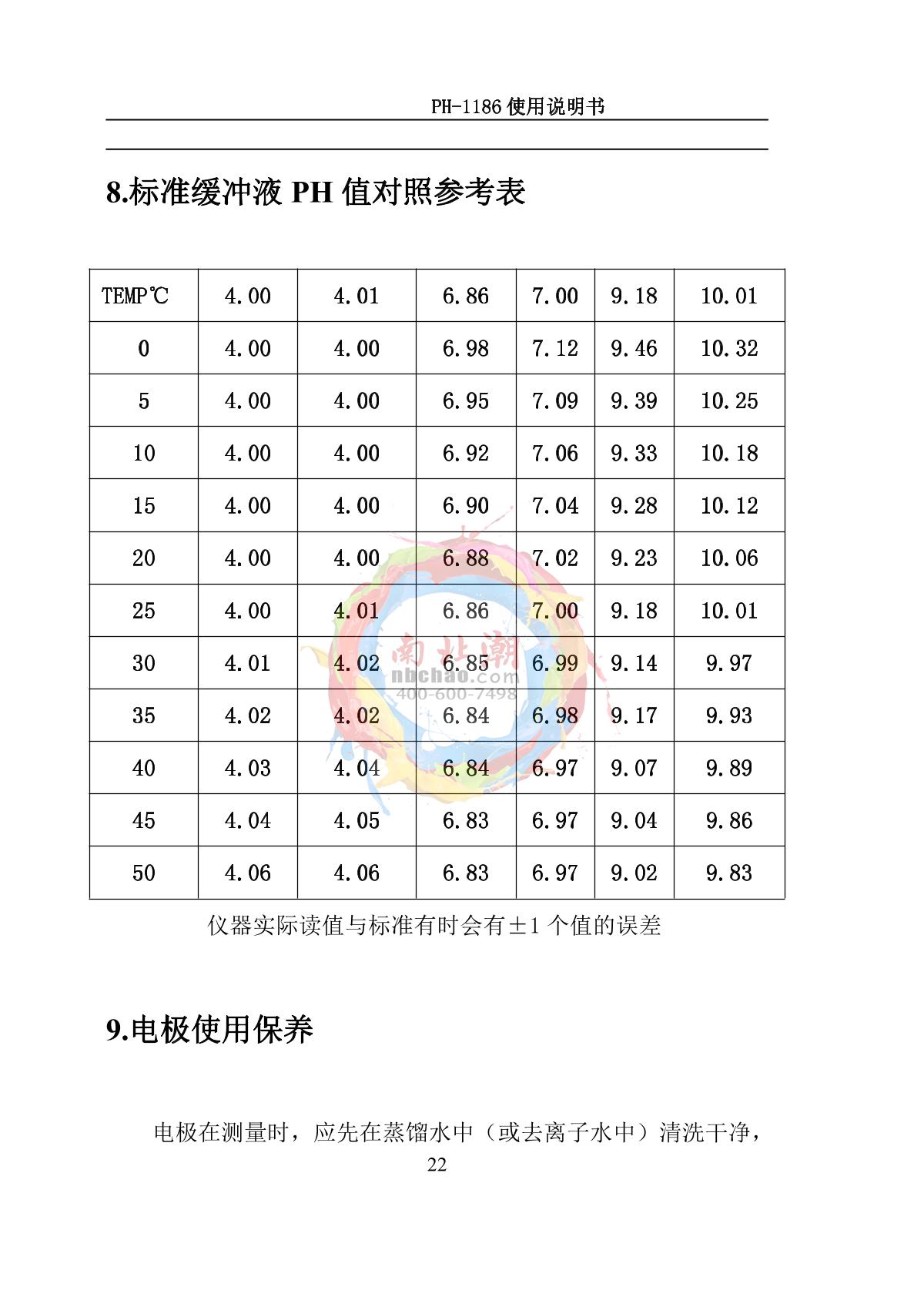 NOBOTECH PH-1186(pH) Industrial in-line pH meterManual page 25