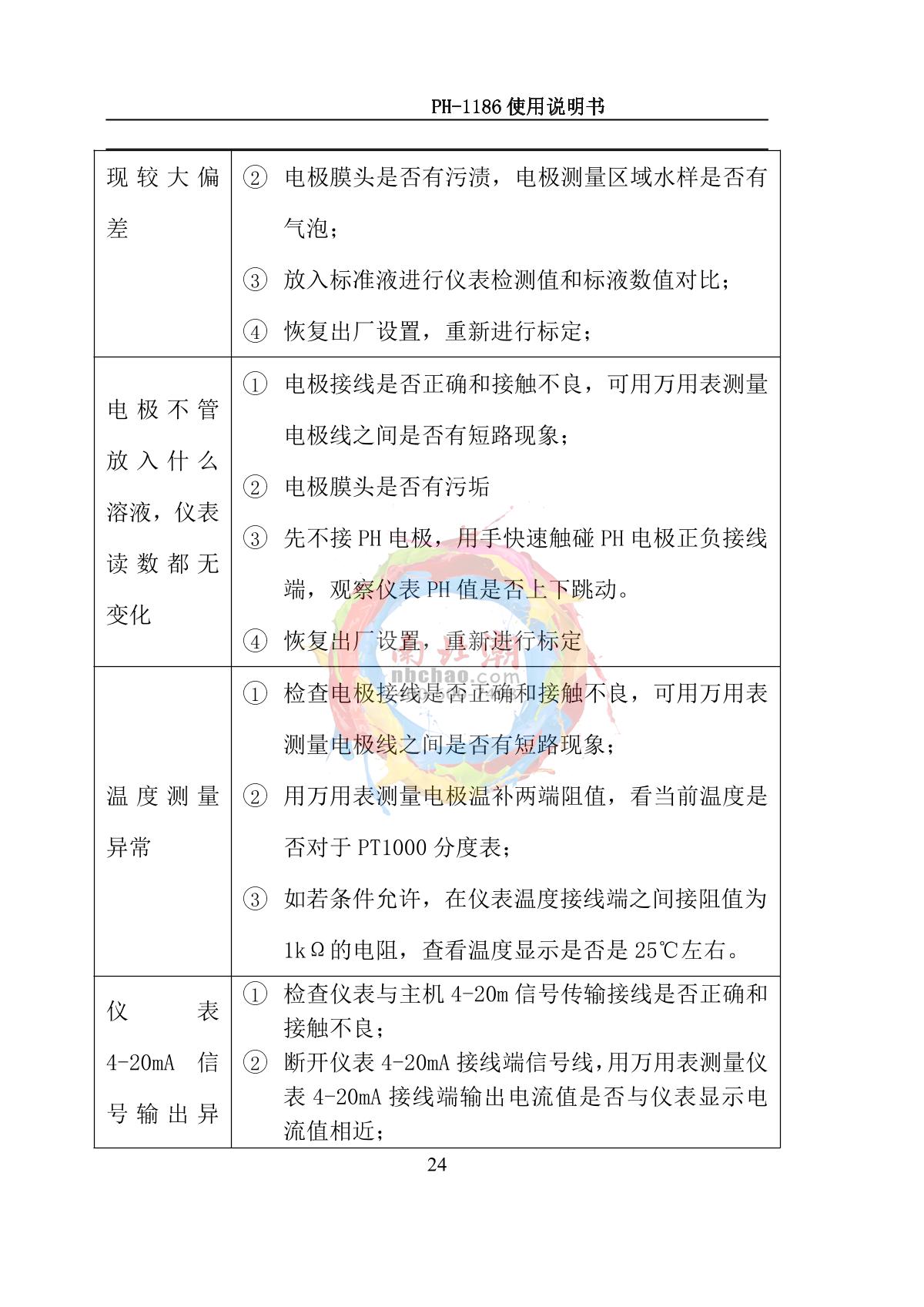 NOBOTECH PH-1186(pH) Industrial in-line pH meterManual page 27