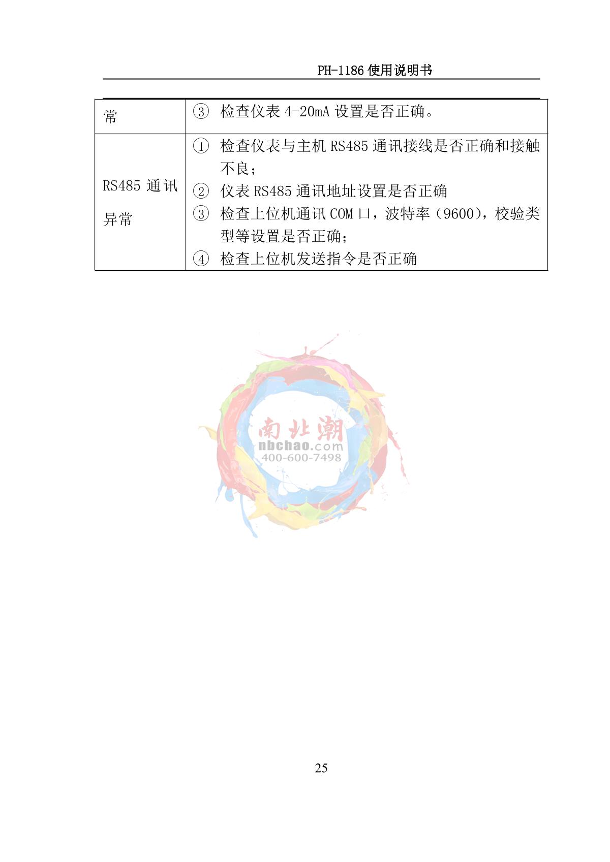 NOBOTECH PH-1186(pH) Industrial in-line pH meterManual page 28