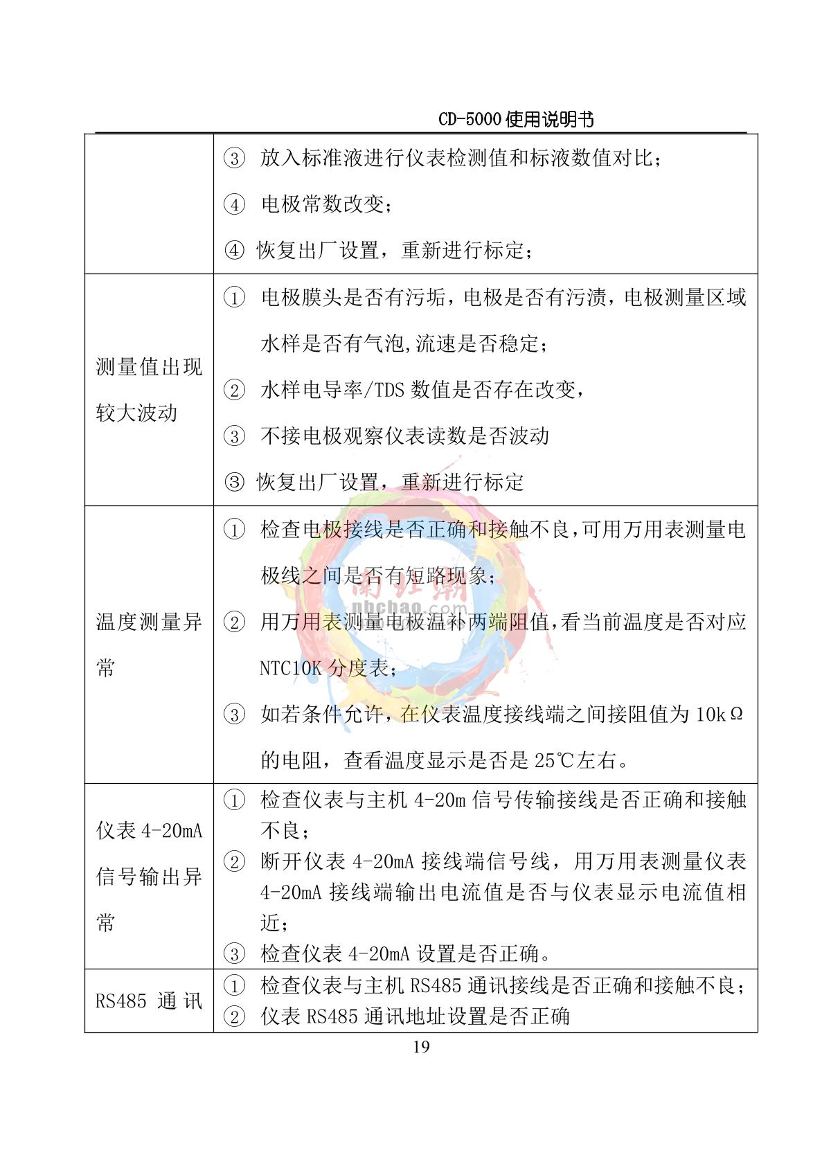 NOBOTECH CD-5000 Industrial online conductivity /TDS meterManual page 22
