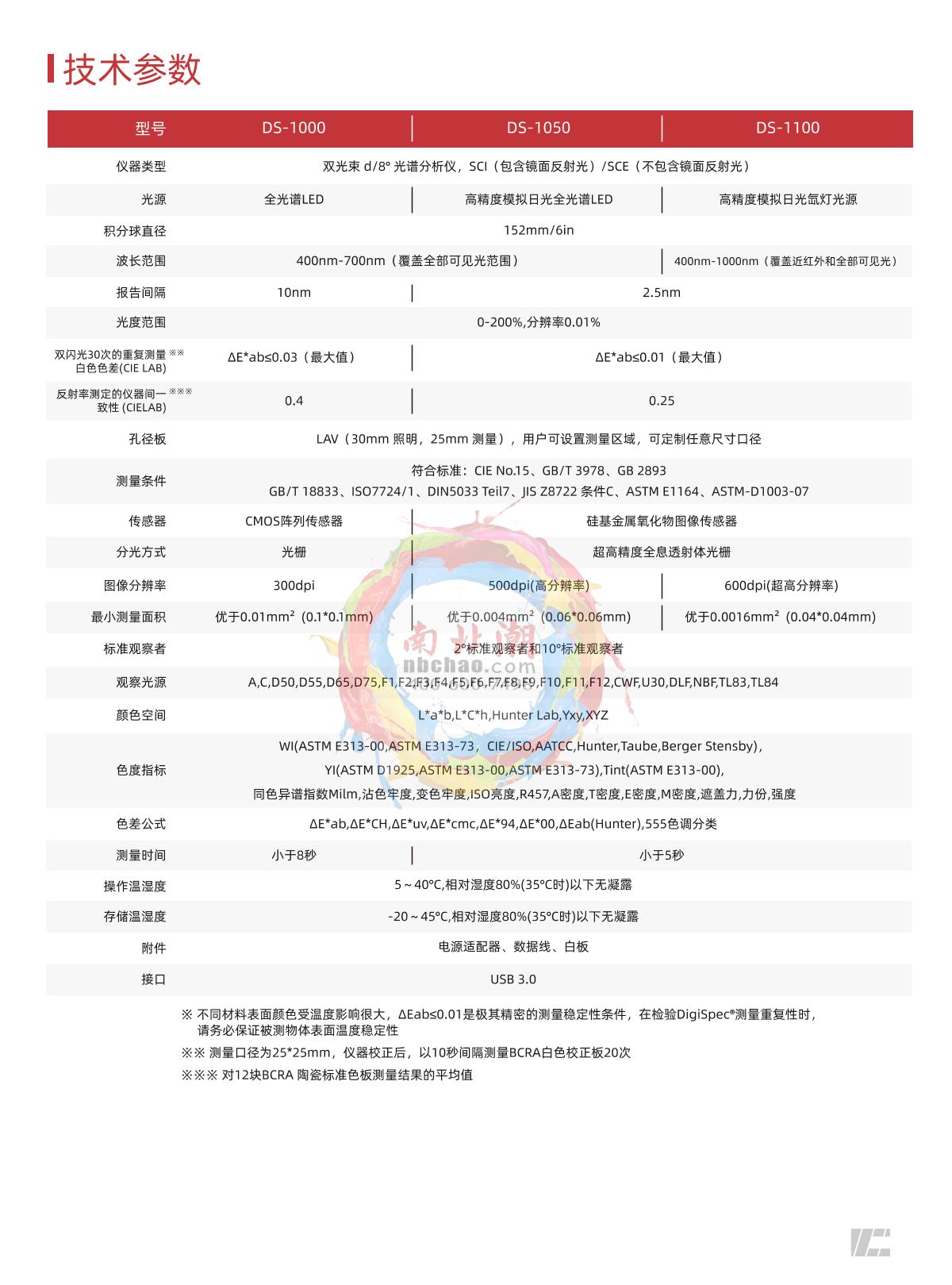 CHNSpec DS-1100 Image Colorimeter brochure page 2