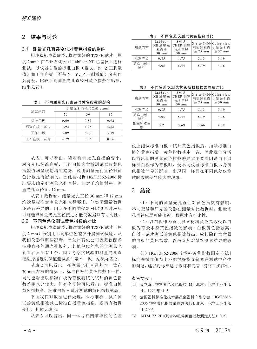 Research on Standard and Method of Synthetic resin Color Appearance Test 2