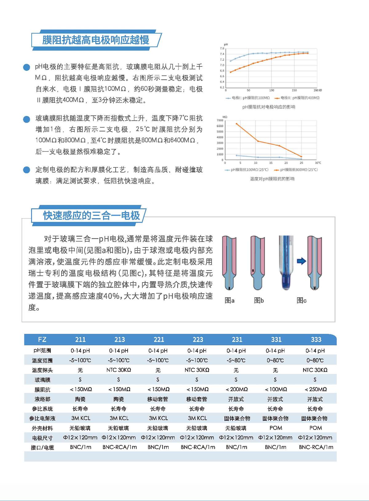 FZchina FZ-331 PH electrode brochure page 4