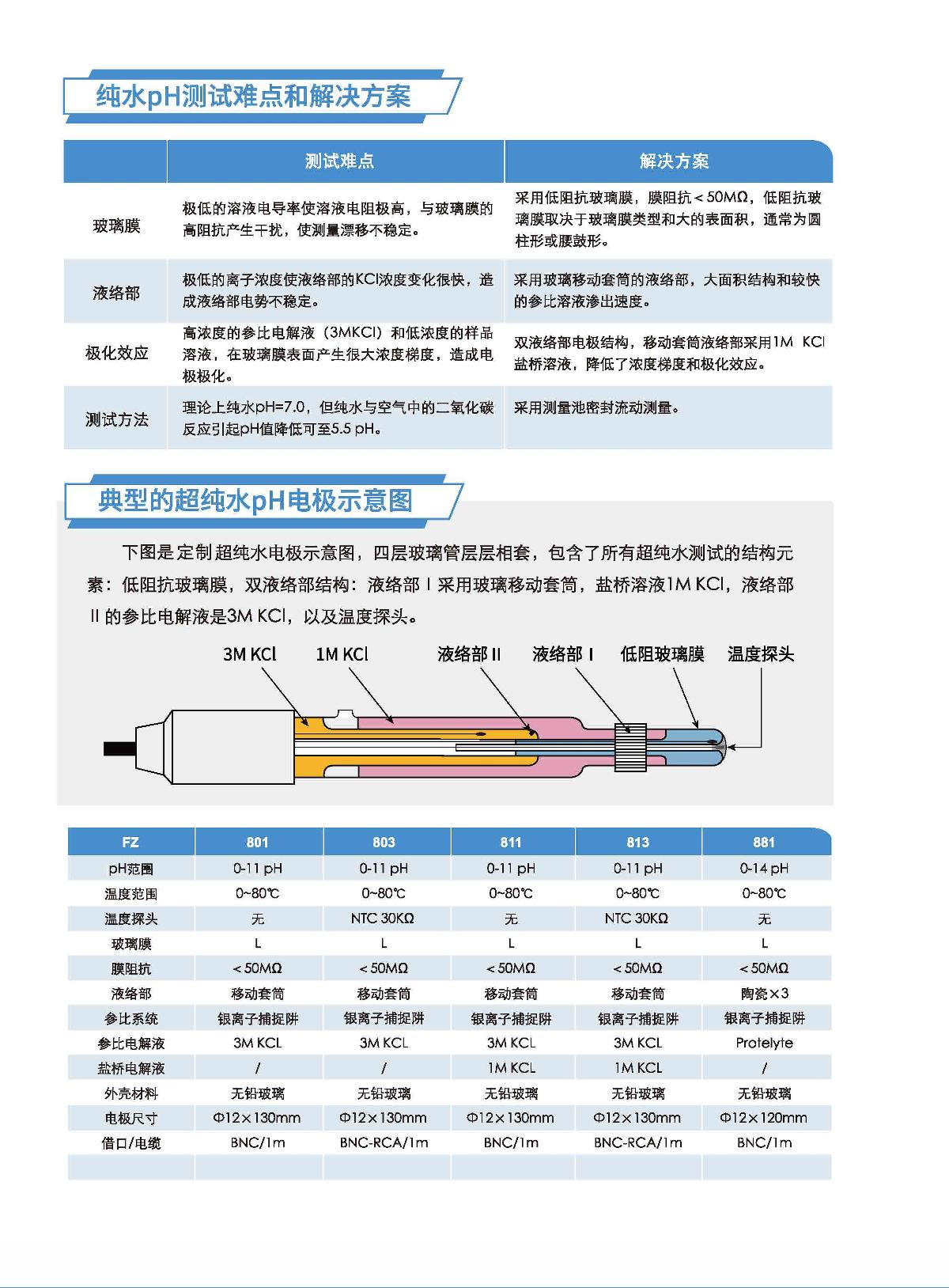 FZchina FZ-801 PH electrode brochure page 4