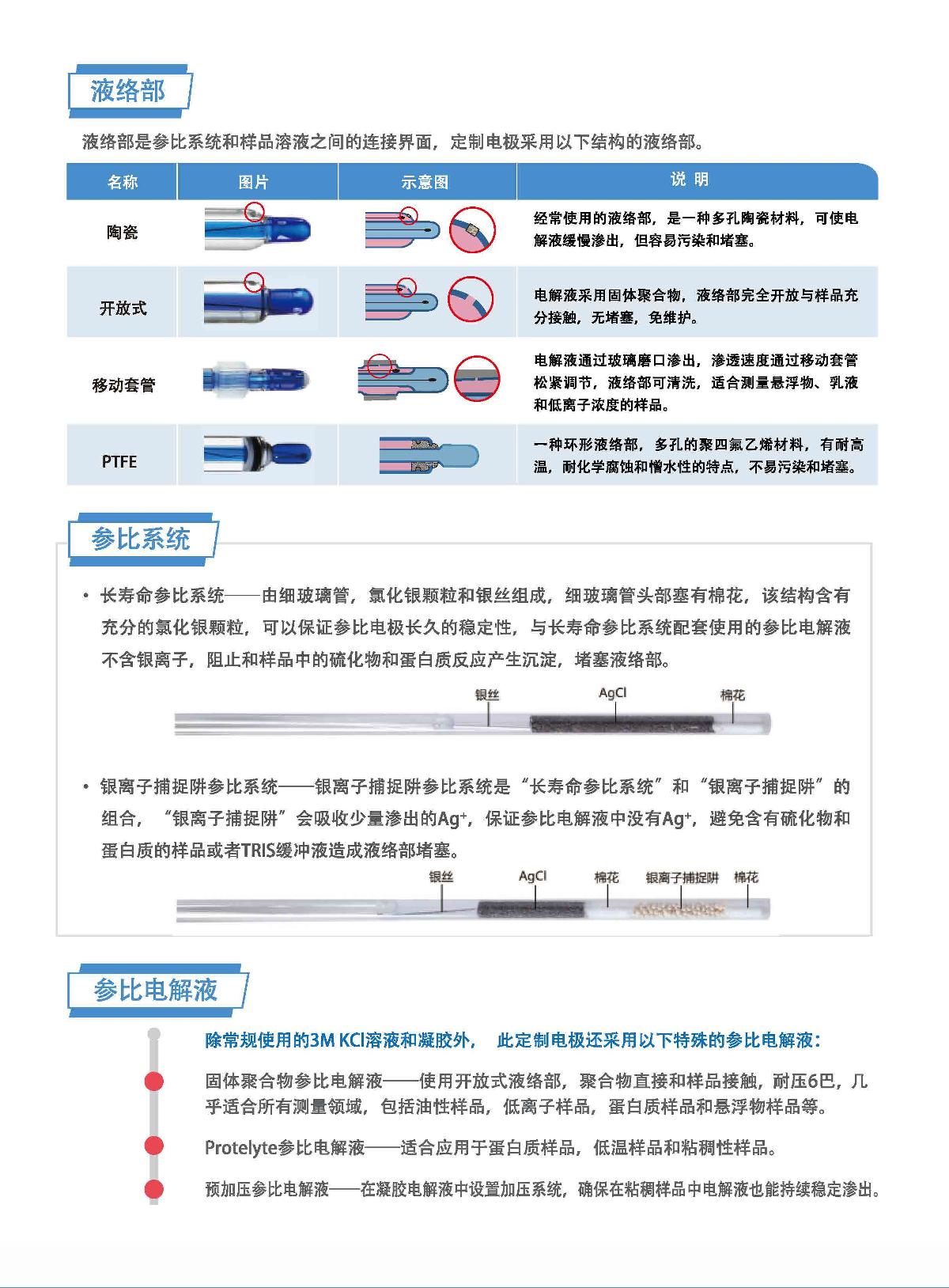 FZchina FZ-551 PH electrode brochure page 2