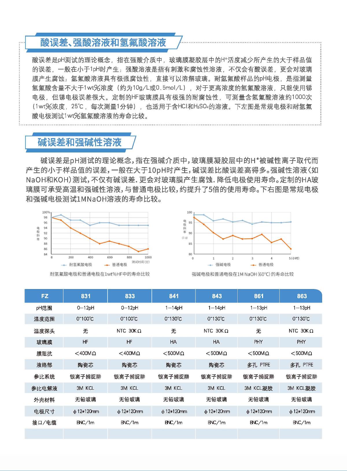 FZchina FZ-843 PH electrode brochure page 4