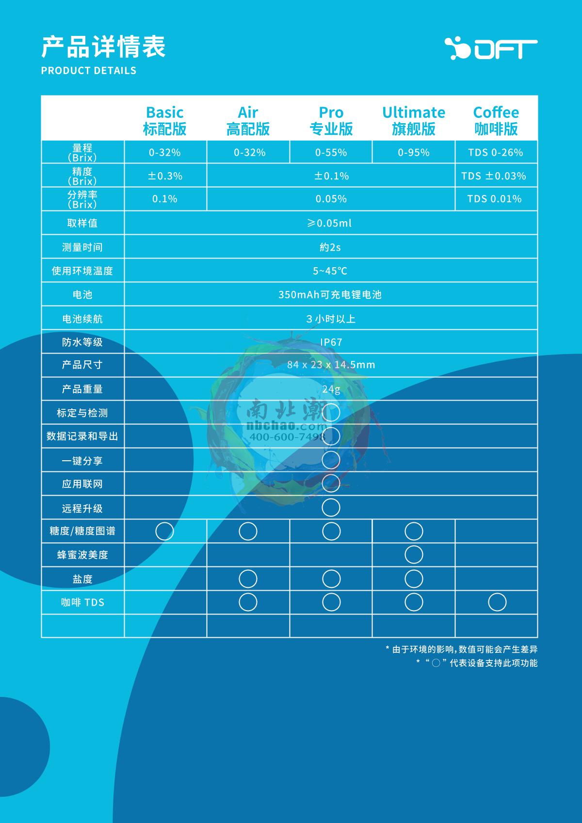 LiuShu Drop Leaf Flagship Edition Sugar meter brochure page 4