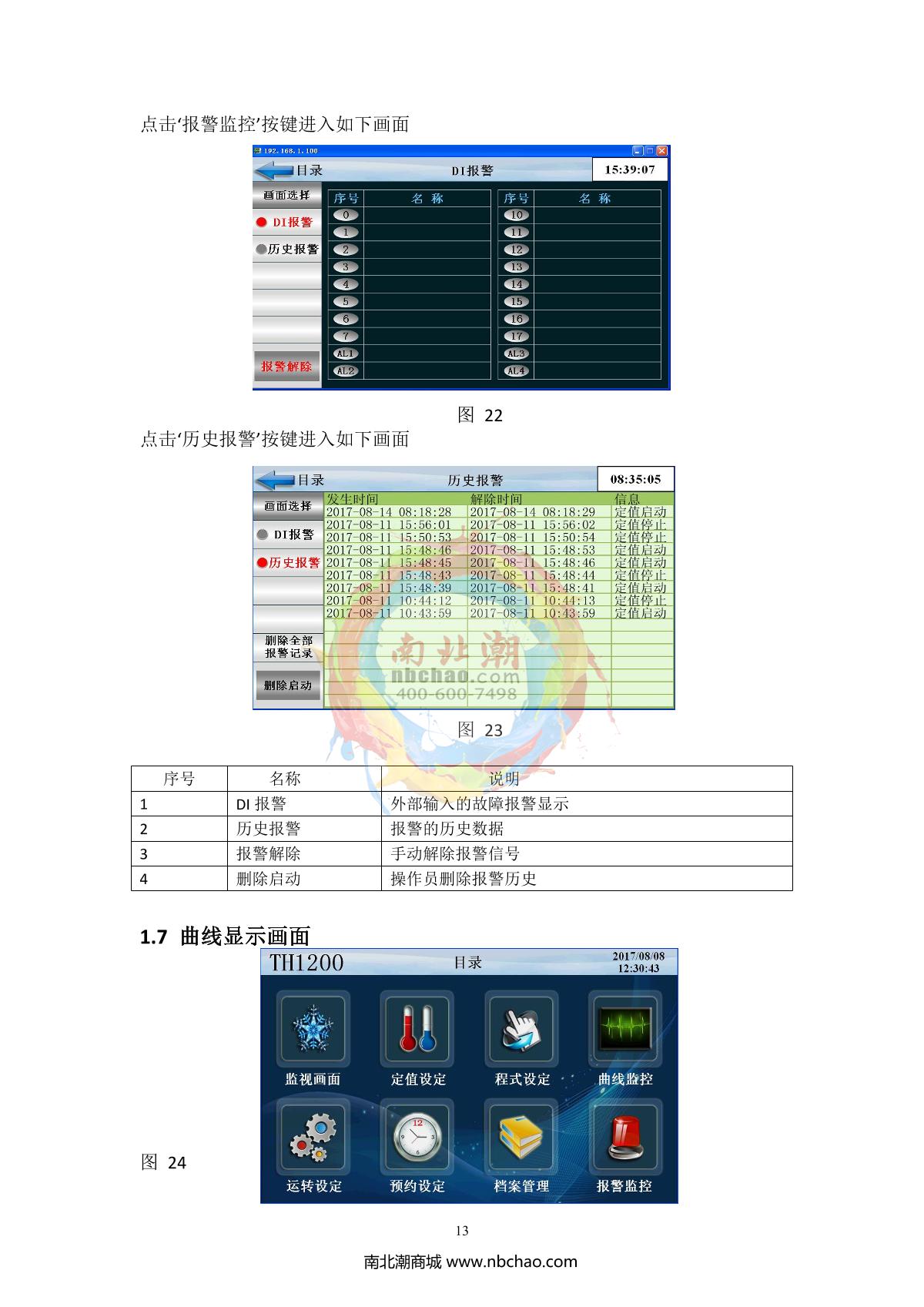 hzaoc GWX-250 High-Temperature Test ChamberManual page 17