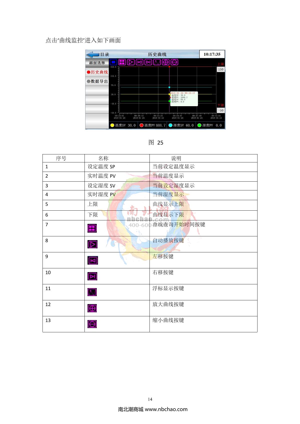 hzaoc GWX-250 High-Temperature Test ChamberManual page 18