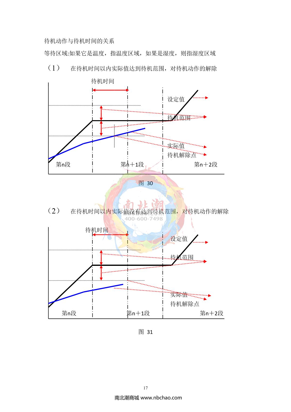 hzaoc GWX-250 High-Temperature Test ChamberManual page 21