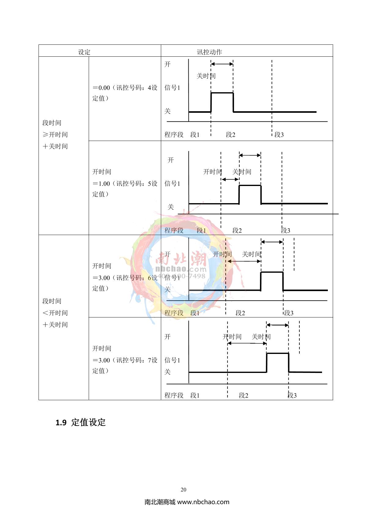 hzaoc GWX-250 High-Temperature Test ChamberManual page 24