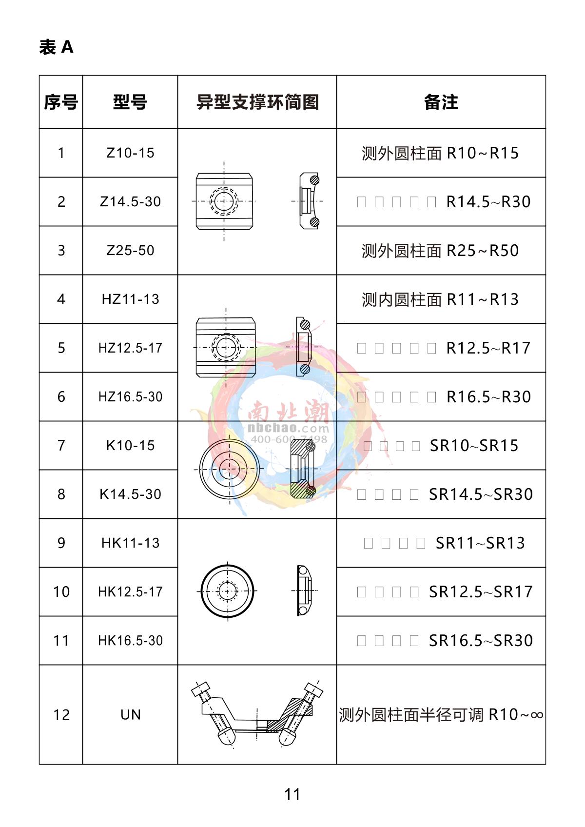 Duban DB22-HM450 Leeb Hardness TesterManual page 4