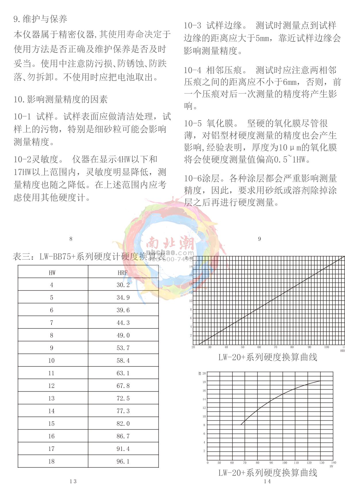 LANDTEK LW-20+ Wechsler Hardness TesterManual page 3