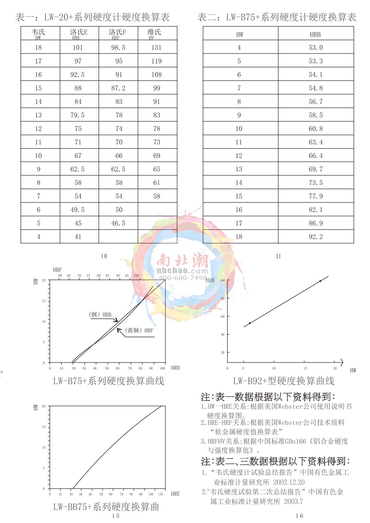 LANDTEK LW-20+ Wechsler Hardness TesterManual page 4