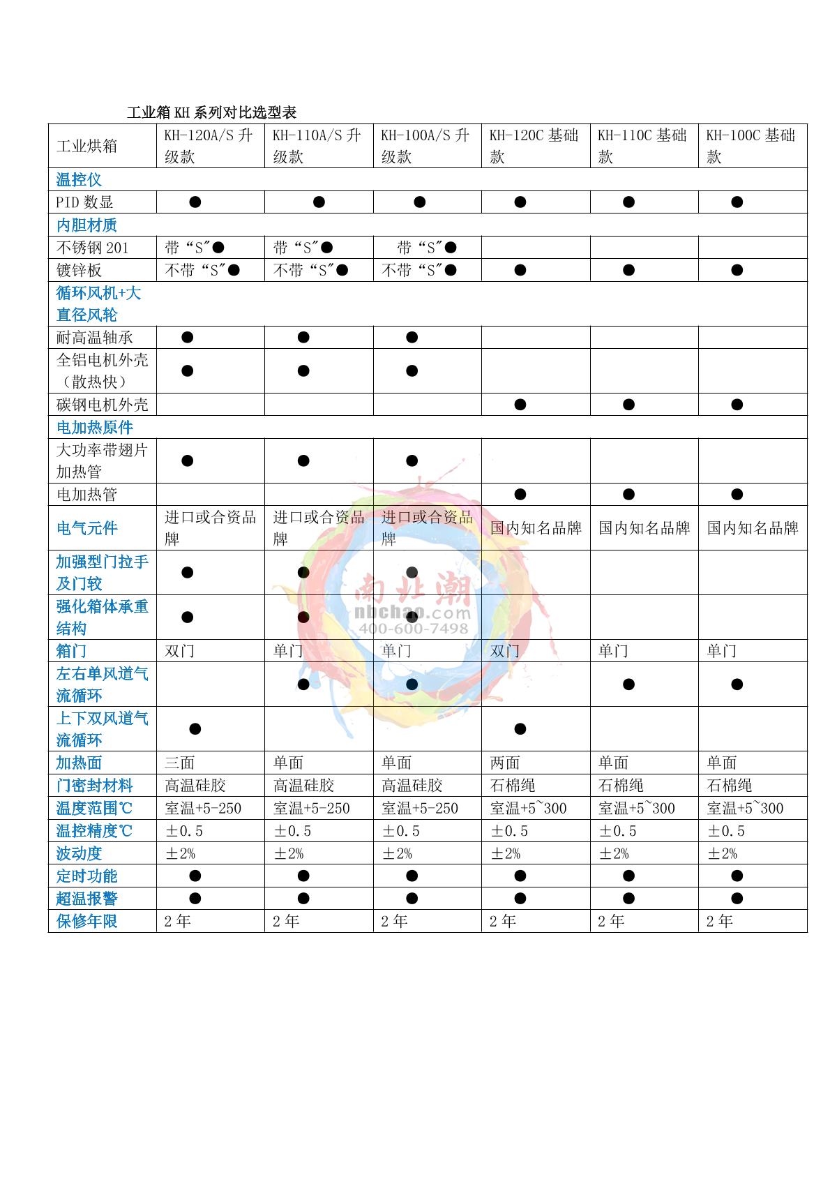 Kenton KH-110AS Digital display industrial air Drying Oven brochure page 3
