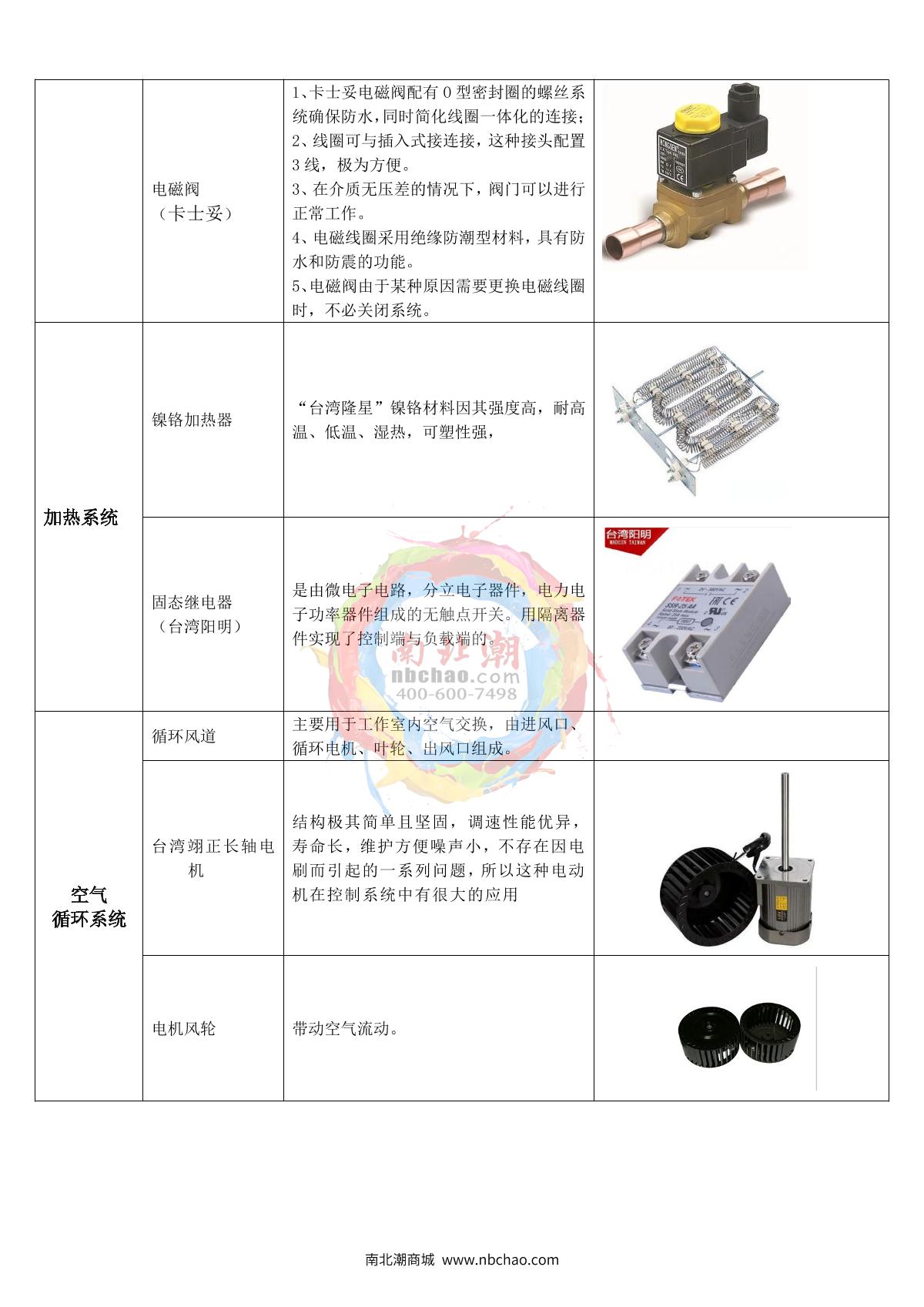 Apkjgroup AP-XD-500A Xenon lamp Conditioning Test Chamber brochure page 8