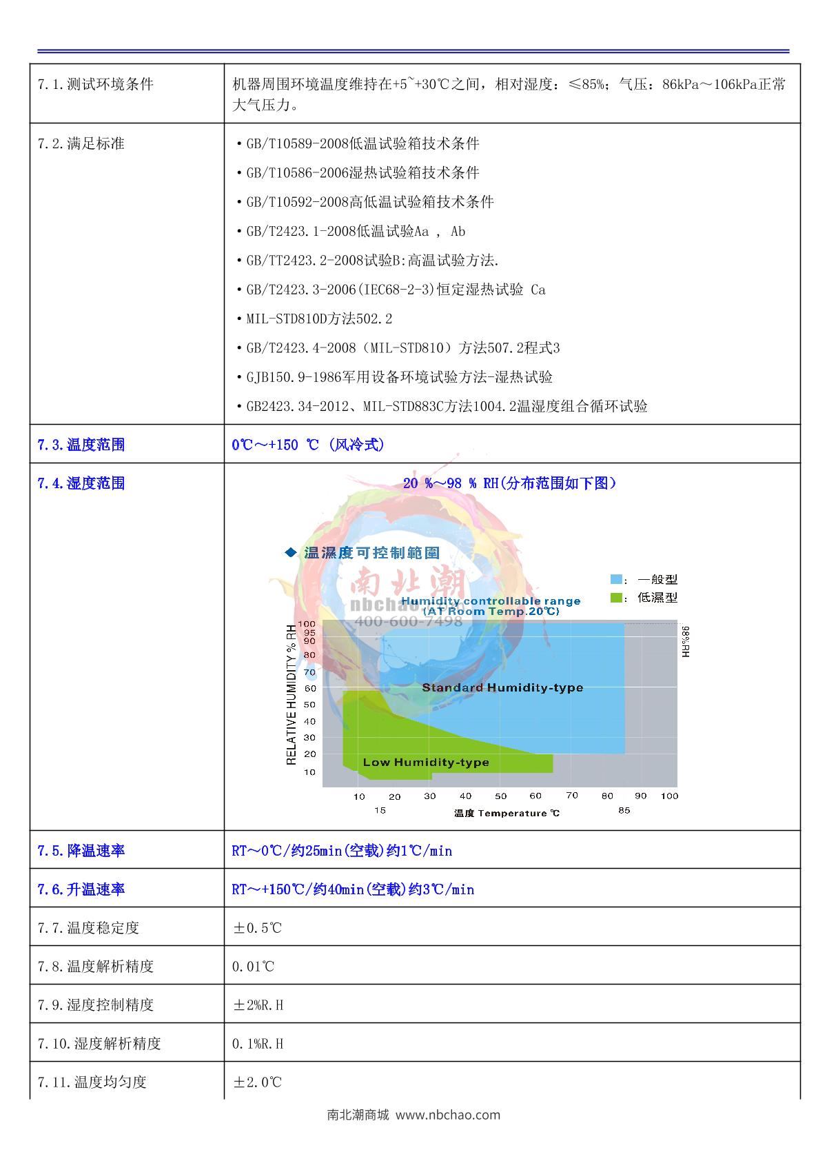 Apkjgroup AP-HX-30A Programmable humidity chamber brochure page 5