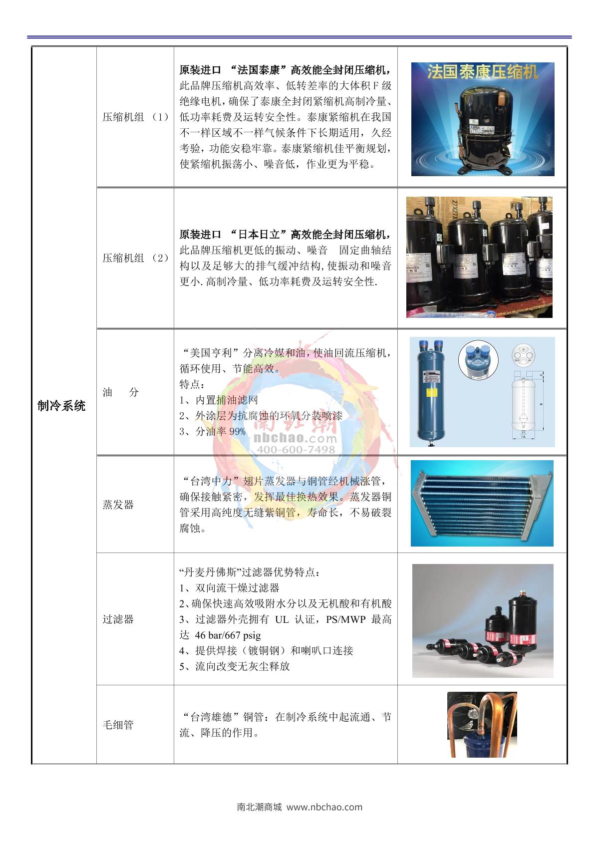 Apkjgroup AP-HX-30A Programmable humidity chamber brochure page 9