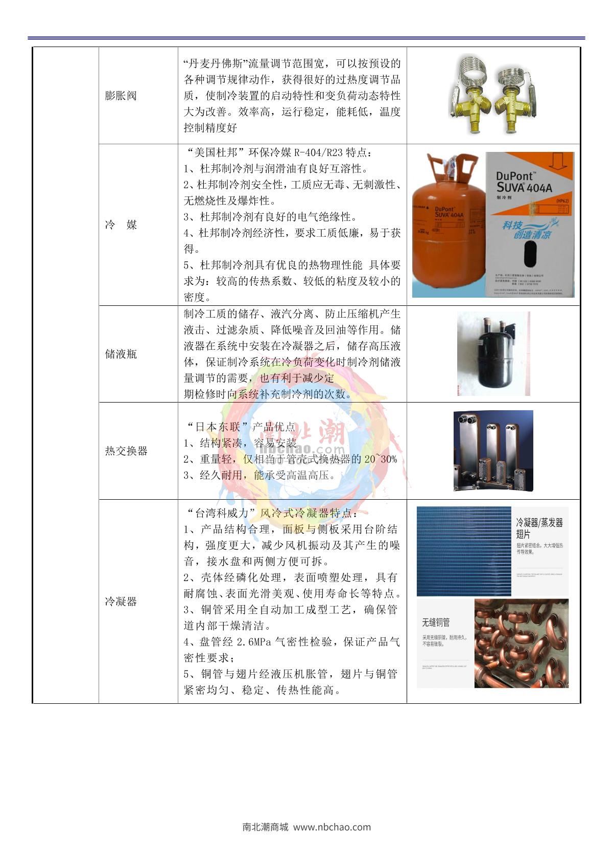 Apkjgroup AP-HX-30A Programmable humidity chamber brochure page 10