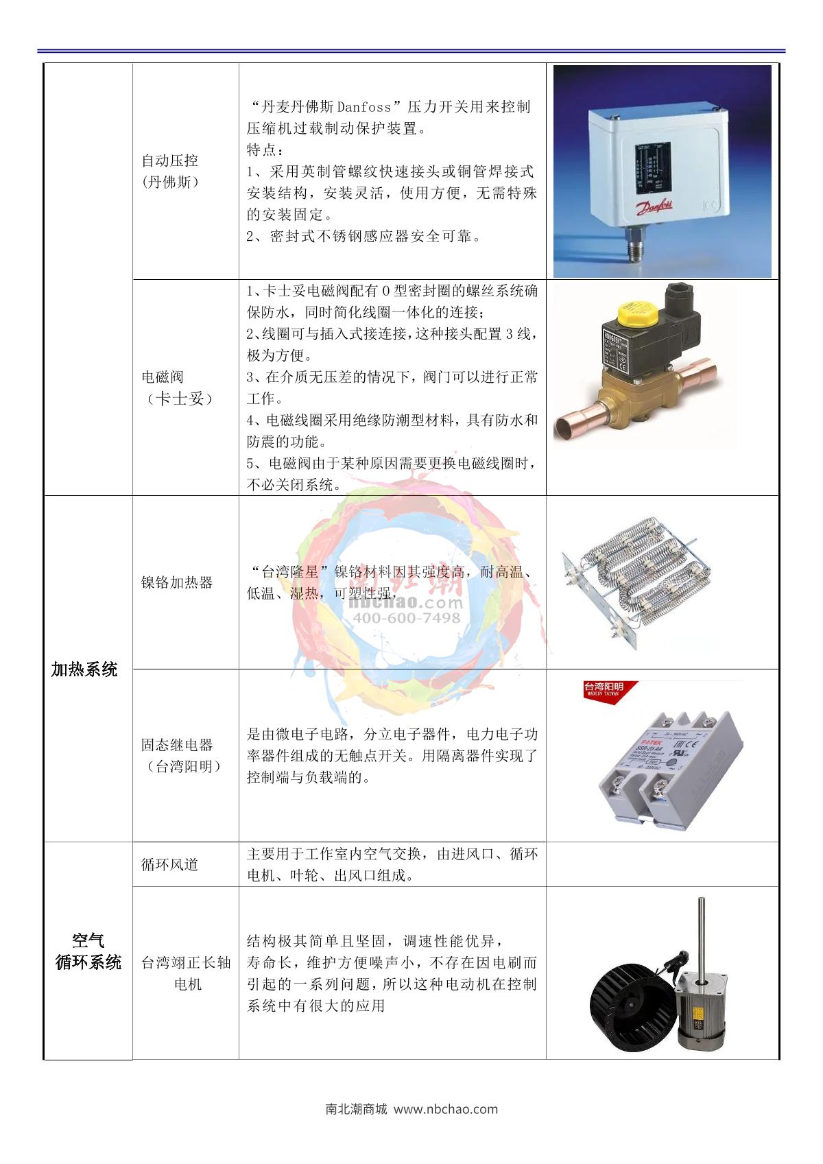 Apkjgroup AP-HX-30A Programmable humidity chamber brochure page 11