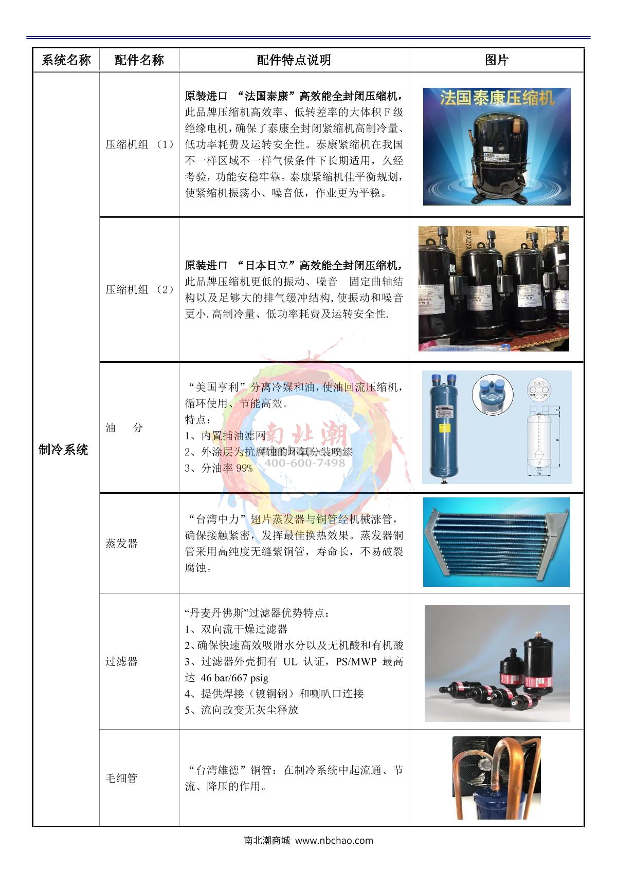 Apkjgroup AP-HX-408D Programmable humidity chamber brochure page 9