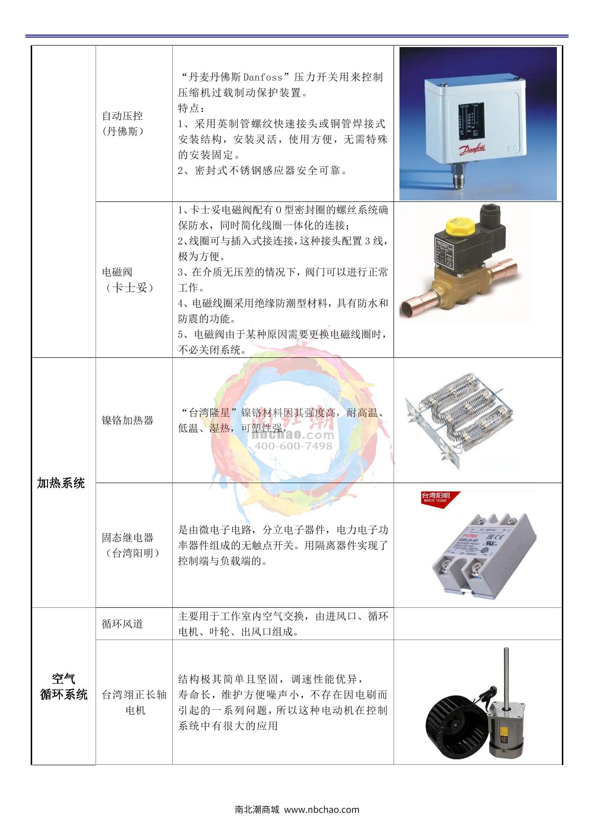 Apkjgroup AP-HX-408D Programmable humidity chamber brochure page 11