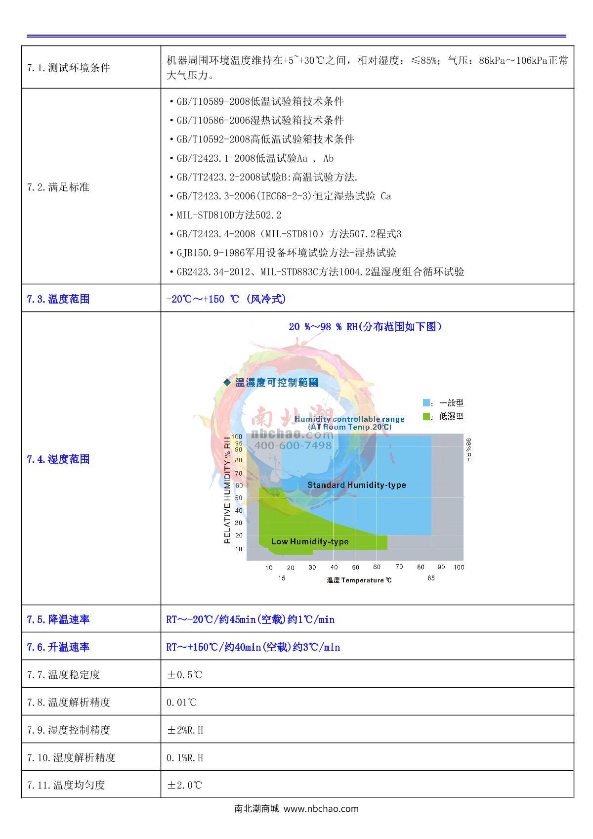 Apkjgroup AP-HX-800B Programmable humidity chamber brochure page 5