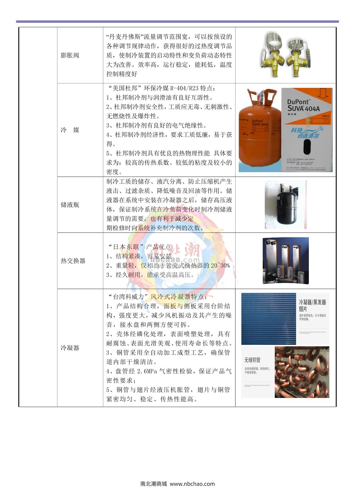 Apkjgroup AP-HX-800B Programmable humidity chamber brochure page 10