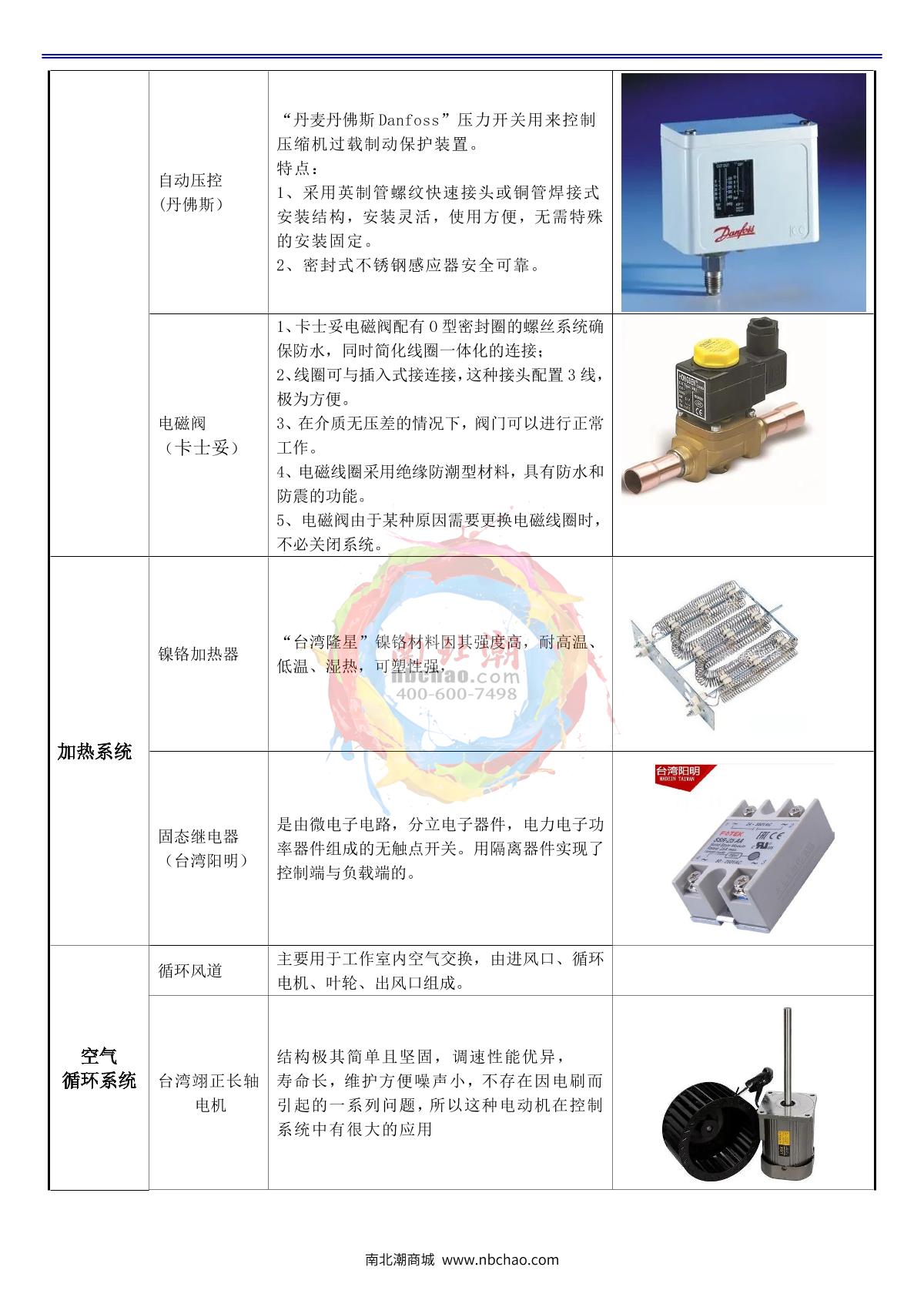 Apkjgroup AP-HX-800B Programmable humidity chamber brochure page 11