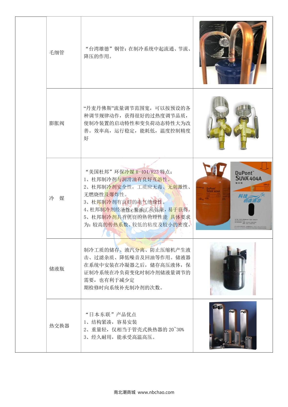 Apkjgroup 3AP-CJ-150B Thermal Shock Test Chamber brochure page 8