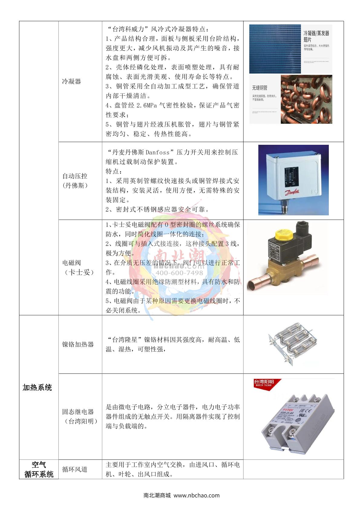 Apkjgroup 3AP-CJ-150B Thermal Shock Test Chamber brochure page 9