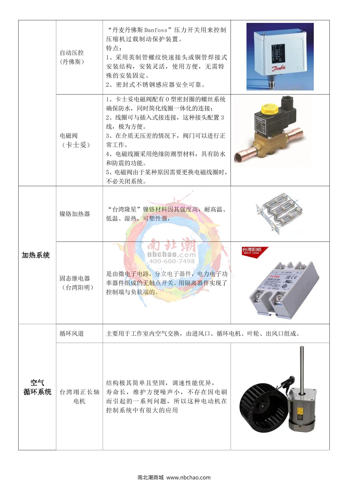 Apkjgroup 2AP-CJ-50C Thermal Shock Test Chamber brochure page 10