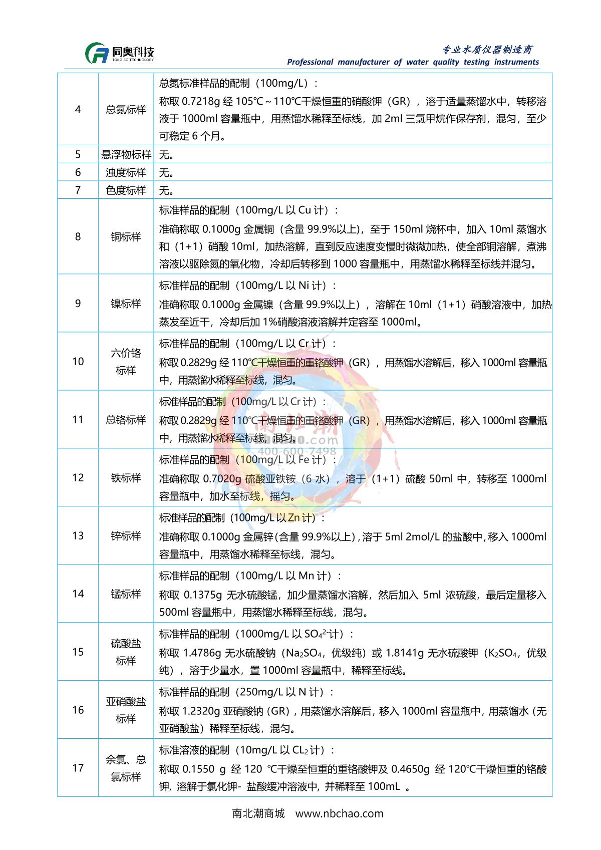 TongAo TR 6900A Multi-Channel Water Quality Rapid AnalyzerManual page 59