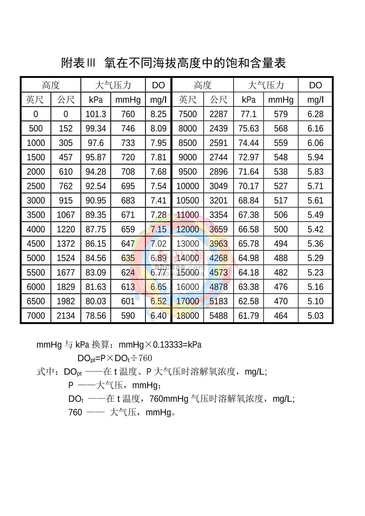 Yoke P610 P6 series dissolved oxygen analyzerManual page 4