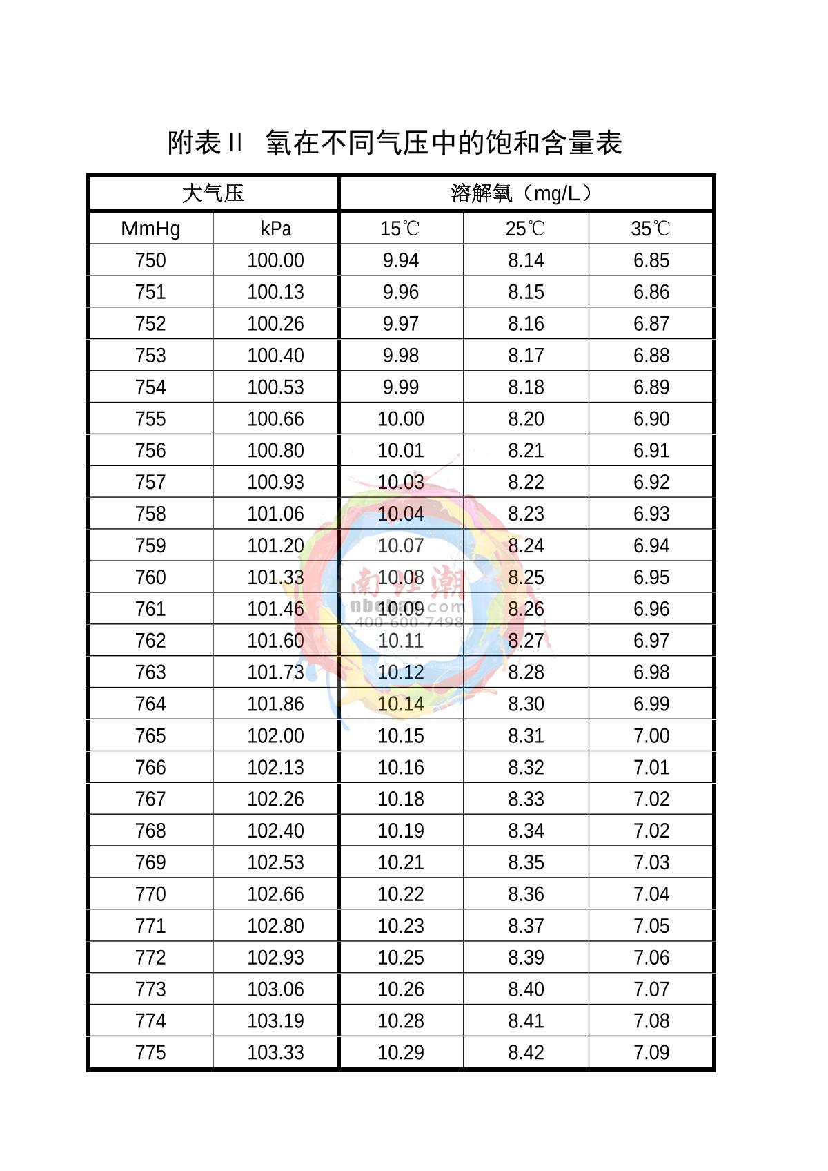 Yoke P610 P6 series dissolved oxygen analyzerManual page 5
