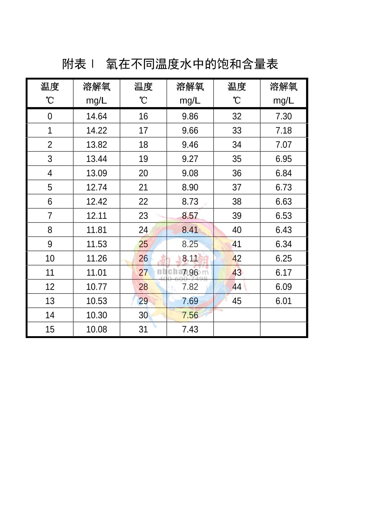 Yoke P610 P6 series dissolved oxygen analyzerManual page 8