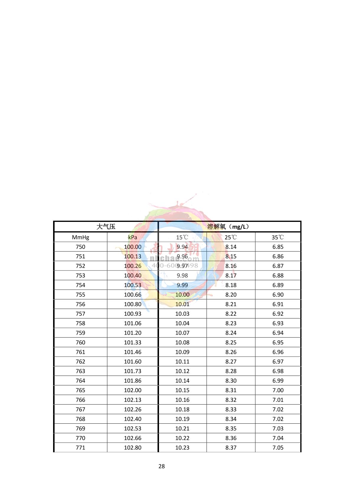 Yoke PB-560 Flat three in oneManual page 30