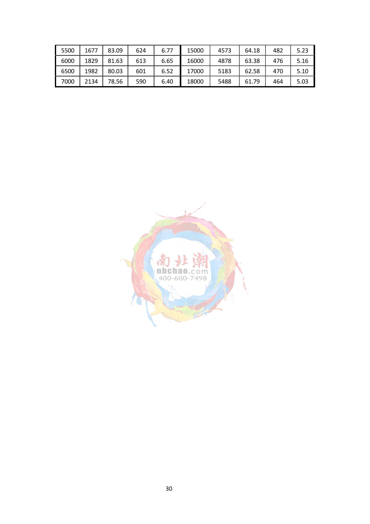 Yoke PB-560 Flat three in oneManual page 32