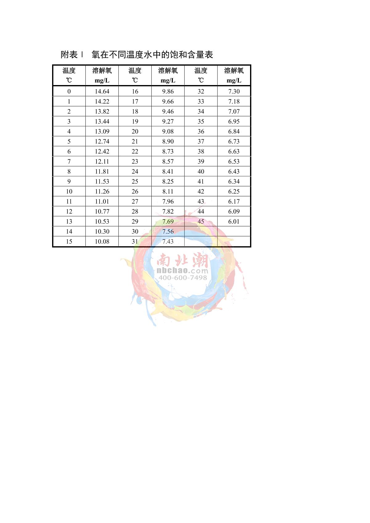 Yoke YG-01 Button type desktop Dissolved Oxygen Meter (fluorescence method)Manual page 17