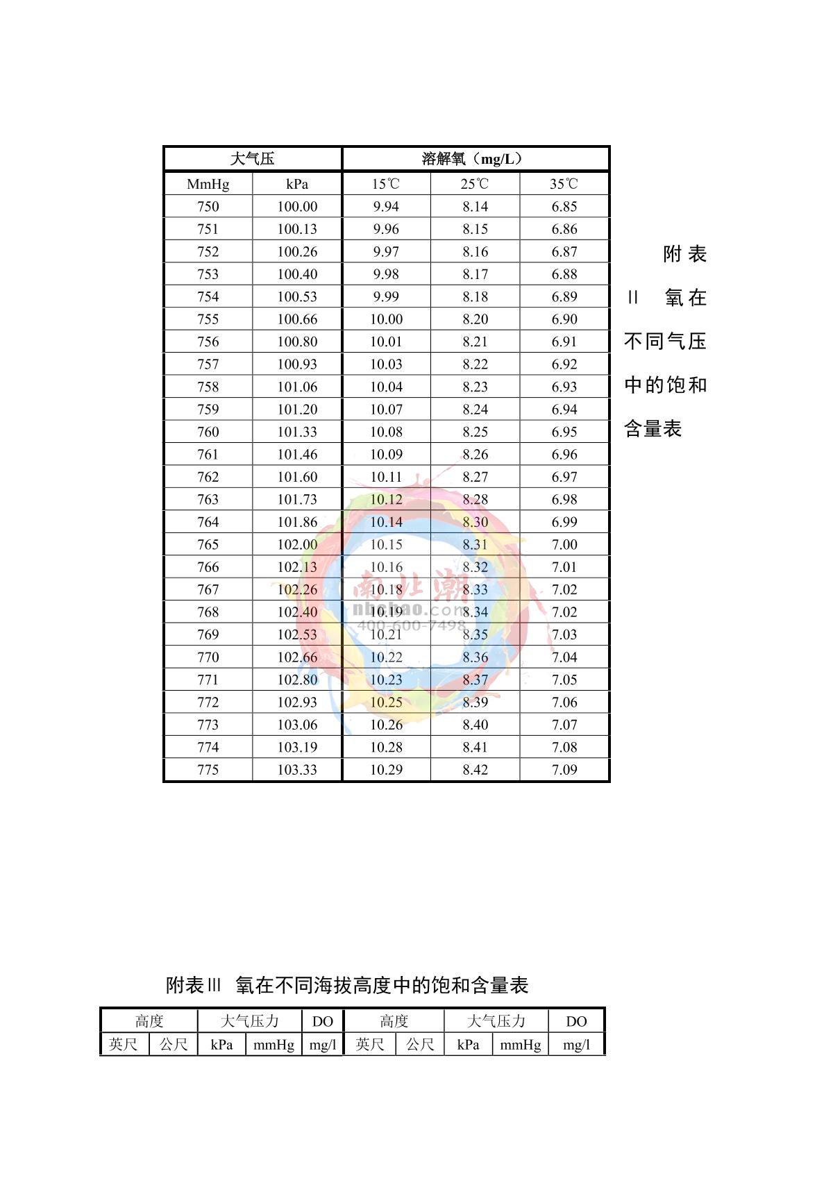 Yoke YG-01 Button type desktop Dissolved Oxygen Meter (fluorescence method)Manual page 18