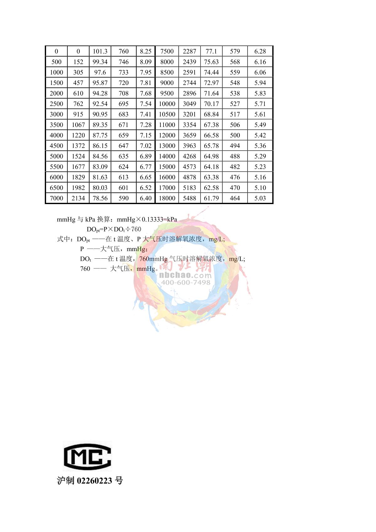 Yoke YG-01 Button type desktop Dissolved Oxygen Meter (fluorescence method)Manual page 19