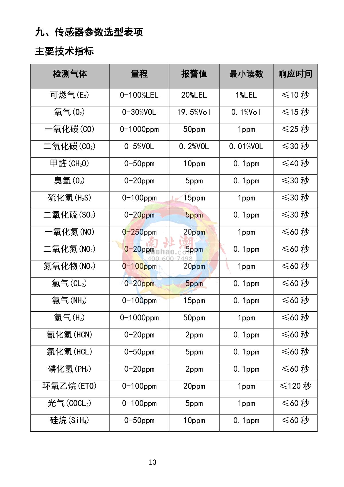 HuiRuiPu HRP-T1000-CO Carbon monoxide Gas Detector (with light on display)Manual page 14
