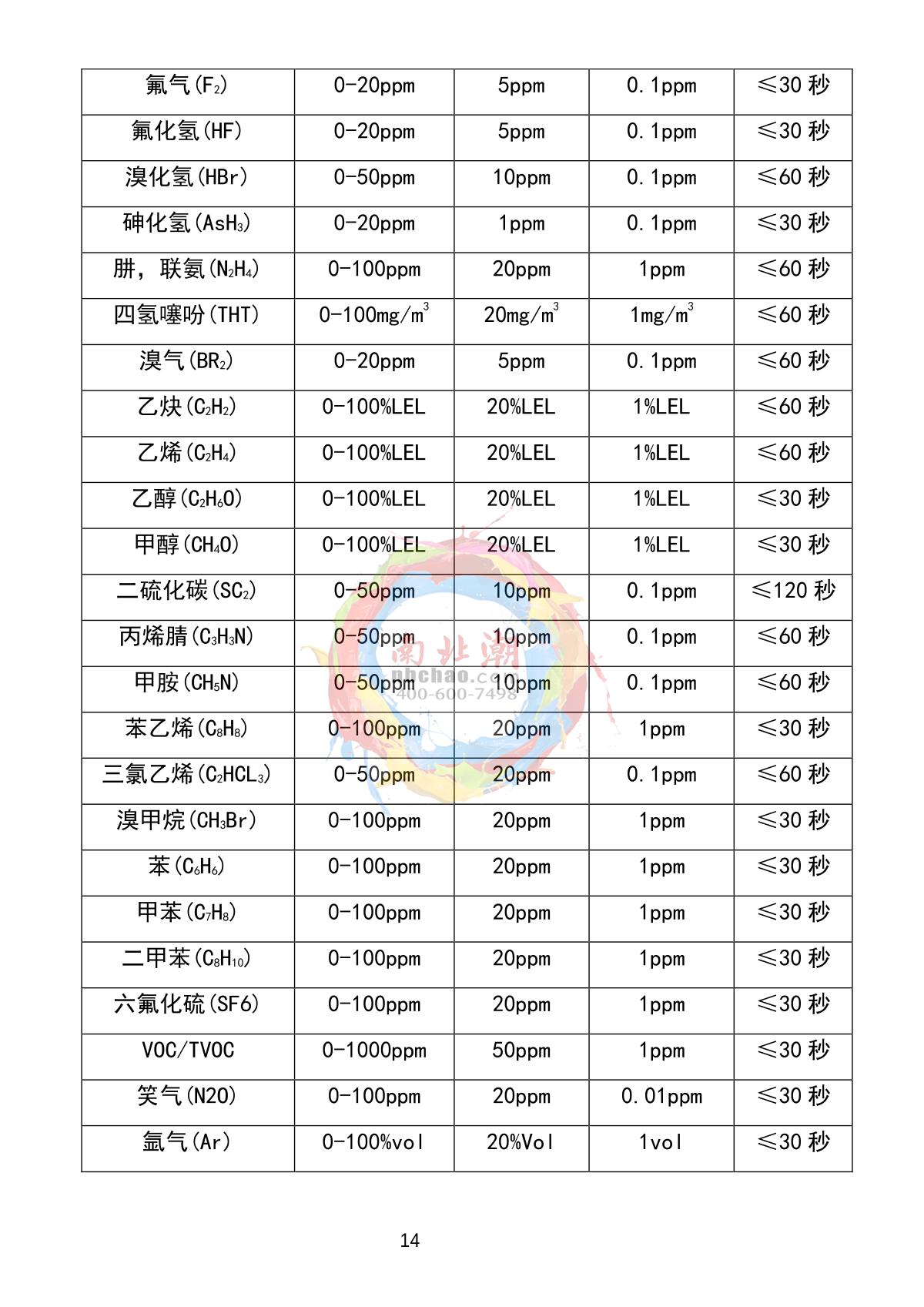 HuiRuiPu HRP-T1000-H2S Hydrogen sulfide Gas Detector (LCD display with lamp)Manual page 15