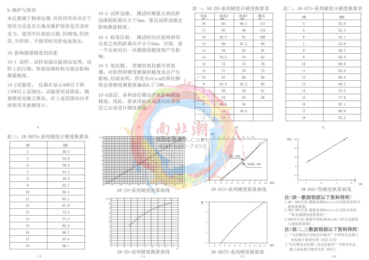 AMITTARI AW-20B+ Wechsler Hardness Tester brochure page 2
