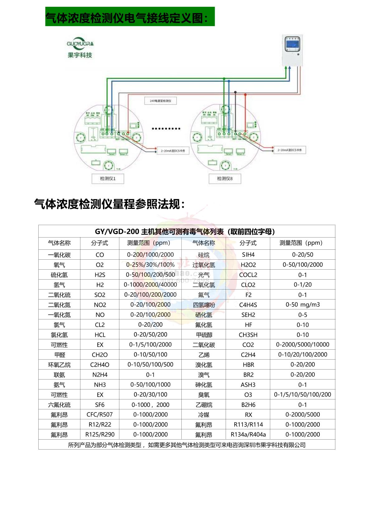 GUOYUGR GY/VGD-200-R507-G(0-1000ppm) Refrigerant, refrigerant Detector (infrared) brochure page 5